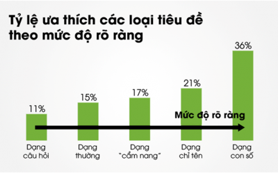 cach-viet-tieu-de-hap-dan